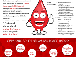 Donor Darah Untuk Sesama