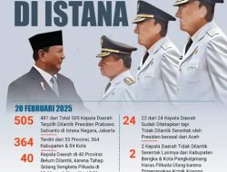 Jelang Pelantikan, 481 Kepala Daerah Terpilih Ikuti Gladi Kotor