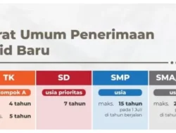 Ketentuan Terbaru Pemerintah 2025 untuk Pendaftaran Siswa TK-SD-SMP-SMA