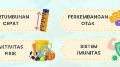 Kisah Susu, Anak-anak, dan Kita: Cerita Tentang Gizi, Cinta, dan Masa Depan Bangsa
