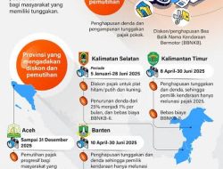 Program Pemutihan, BBN Gratis, Bayar Tunggakan Pajak Pokok 1 Tahun Berlaku 4 Juni-4 Juli 2025