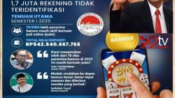 Mensos RI Coret Ratusan Ribu Orang Penerima Bansos. Alasan Mensos Mengejutkan