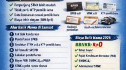 Anda Wajib Tau !!  Balik Nama Kendaraan dan Perpanjang STNK Tanpa KTP Pemilik Lama