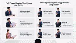 Ketum IWO Indonesia Sampaikan Ucapan Selamat atas Pelantikan Pejabat Pimpinan Tinggi Madya dan Pratama KPK RI