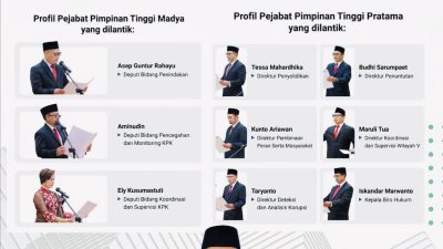 Ketum IWO Indonesia Sampaikan Ucapan Selamat atas Pelantikan Pejabat Pimpinan Tinggi Madya dan Pratama KPK RI