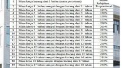 PT. Nikomas Gemilang Kucurkan Ratusan Miliar Untuk THR 2026