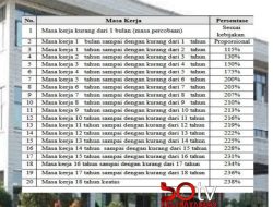 PT. Nikomas Gemilang Kucurkan Ratusan Miliar Untuk THR 2026