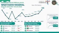 Tourist Information Service Libur Idul Fitri 1447 H / 2026 H