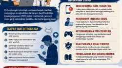 Tantangan Pendidikan Kewarganegaraan di Tengah Perkembangan Teknologi.