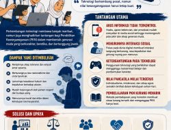 Tantangan Pendidikan Kewarganegaraan di Tengah Perkembangan Teknologi.