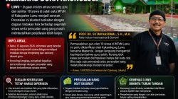 Dugaan Guru Tempeleng 10 Siswa MTsN Luwu Disorot